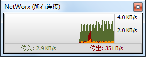 网络监视器(NetWorx)6.2.7中文绿色便携特别版